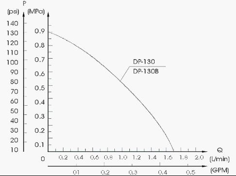 DP΢�͸�Ĥ�����������D