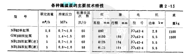 隔膜泵的技術特性