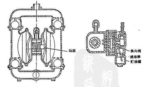 氣動雙隔膜泵結構特征