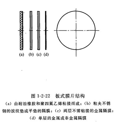 ��Ĥ�õĸ�Ĥ