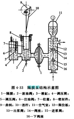 ����(f��)ʽ��Ĥ��