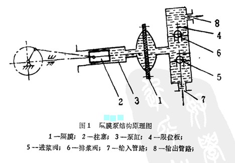 ����(f��)ʽ��Ĥ�ø�Ĥ�ď��ȷ���