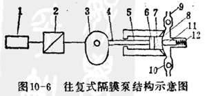 ����ʽ��Ĥ��