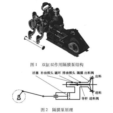 �p���p���ø�Ĥ�ýY(ji��)��(g��u)��ԭ��