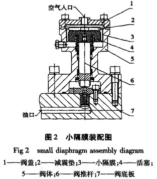 小隔膜隔膜泵工作特點