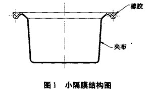 小隔膜隔膜泵材質(zhì)及結構
