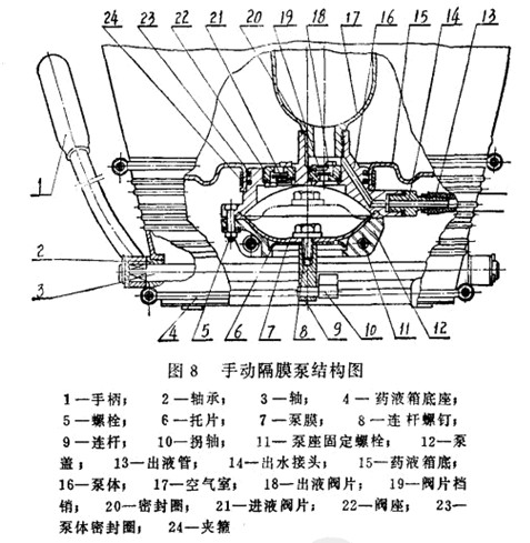 �ք�(d��ng)��ؓ(f��)��Ĥ�Ç��F���Y(ji��)��(g��u)ԭ��