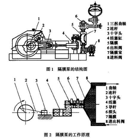 ��Ĥ�õĽY���͹���ԭ��