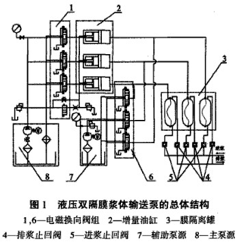 Һ���p��Ĥ���wݔ�ͱõĿ��w�Y��