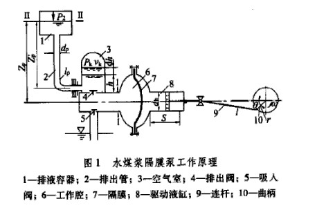 ˮú����Ĥ�ù���ԭ��