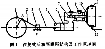 ��Ĥ�ýY��������ԭ��