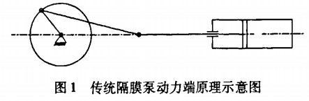 液壓驅(qū)動(dòng)隔膜泵設(shè)計(jì)方案