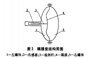 ��߸�Ĥ�ø�Ĥʹ�É����Ĵ�ʩ