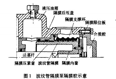 ���Ͳ��y�ܸ�Ĥ�ýY��������ԭ��