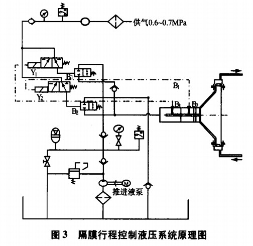 ��Ĥ�г̿������MҺϵ�yԭ��