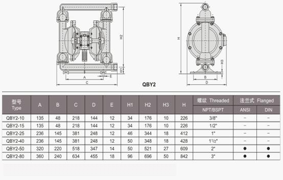 QBY2��Ӹ�Ĥ�ã���߅�ͣ������܅���
