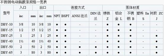 DBY�Ͳ��P�늄Ӹ�Ĥ��Ҏ���