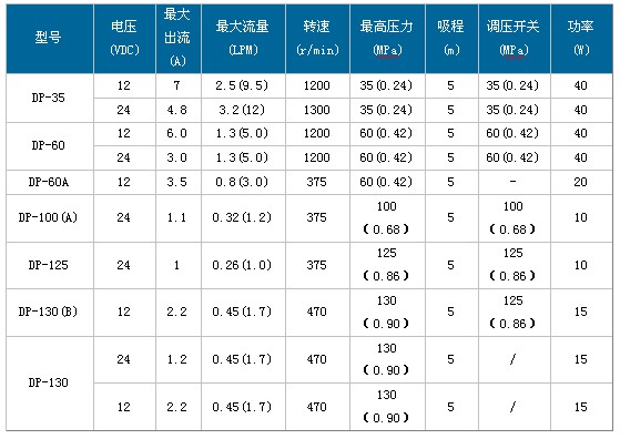 DP΢�͸�Ĥ�����܅���