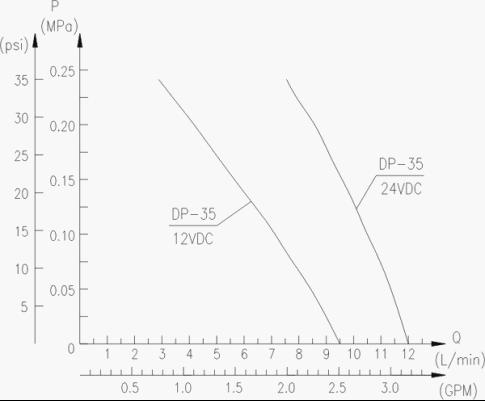 DP΢�͸�Ĥ�����������D