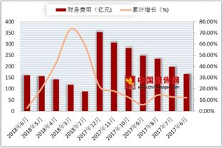 2018年上半年計算機、通信和其他電子設備制造業銷售費用解析 信息咨詢服務占比與行業影響