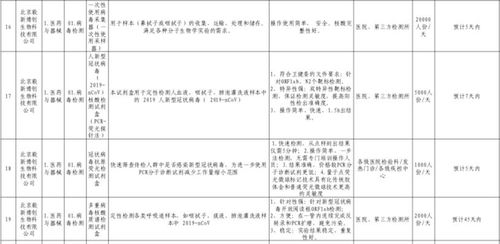 48小時法院迅速解封抗疫醫(yī)療器械生產(chǎn)企業(yè)賬戶，檢驗檢測服務保障復工復產(chǎn)