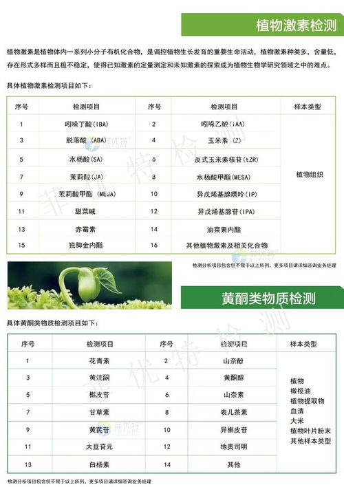 科研服務項目產(chǎn)品目錄 分析、檢測、研發(fā)一站式服務與飼料添加劑生產(chǎn)